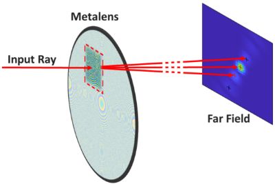 Metalens
