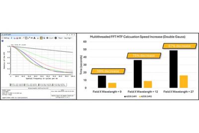 Metalens Simulation Advancements