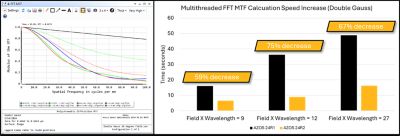 Ansys Zemax OpticStudio Multithreading