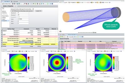 Enhanced Straylight Analysis